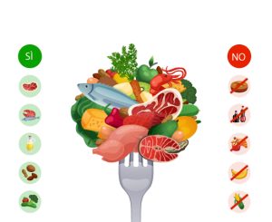 alimenti dieta chetogenica